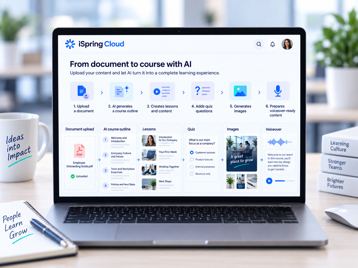 AI workflow turning source content into an eLearning draft