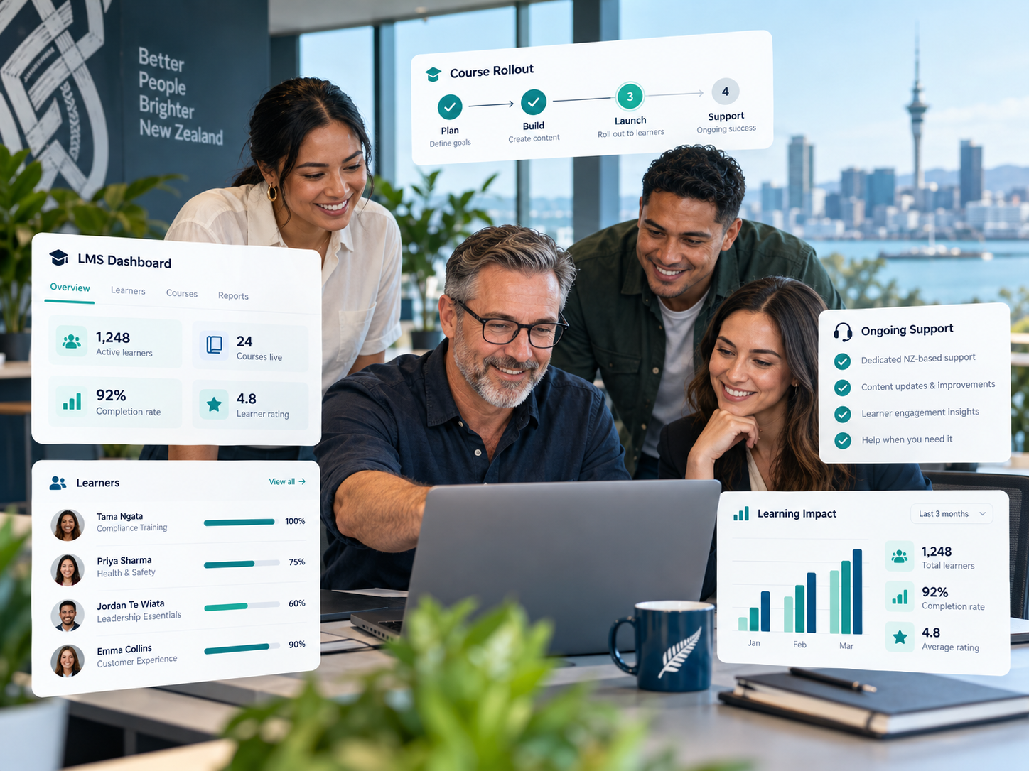 Learning analytics supporting scalable training growth